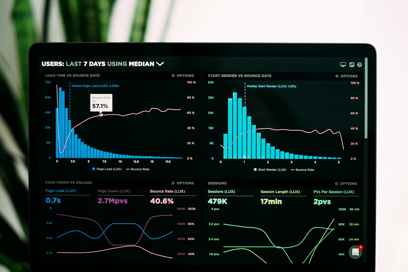 Security operations centre with monitoring dashboards